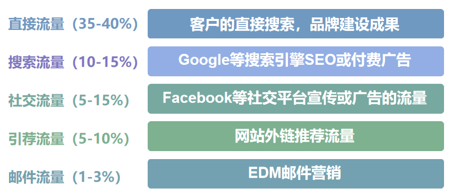 外貿(mào)獨(dú)立站創(chuàng)建運(yùn)營全攻略，珍藏干貨助你再也不迷茫！