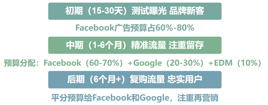 外貿(mào)獨(dú)立站創(chuàng)建運(yùn)營全攻略，珍藏干貨助你再也不迷茫！